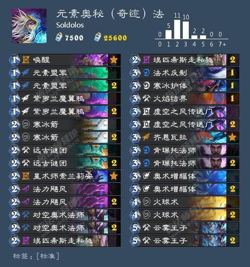 探索纳西妲天赋奥秘，解锁全新元素价值