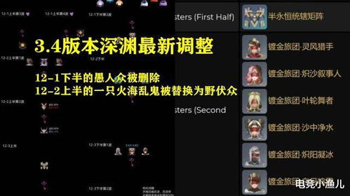 《原神》坎蒂丝天赋解析+武器圣遗物搭配攻略,打造强力队伍新思路 《原神》坎蒂丝天赋解析+武器圣遗物搭配攻略,打造强力队伍新思路