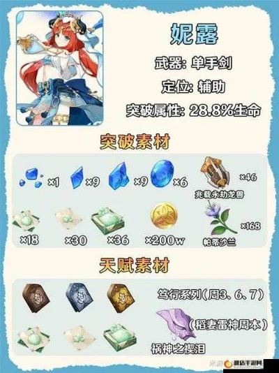 《原神》3.1新角色突破攻略:妮露&坎蒂丝材料全解析 《原神》3.1新角色突破攻略:妮露&坎蒂丝材料全解析