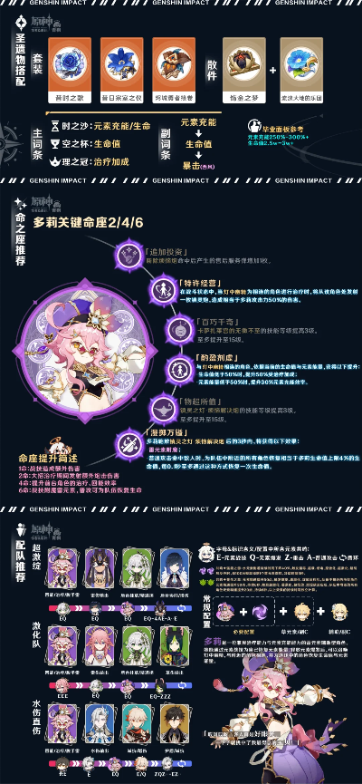 多莉雷火蒸发流攻略：打造全新混伤蒸发强队