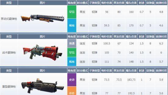 《堡垒之夜》第六赛季挑战任务攻略:一图流详解,高效通关秘籍大公开 《堡垒之夜》第六赛季挑战任务攻略:一图流详解,高效通关秘籍大公开