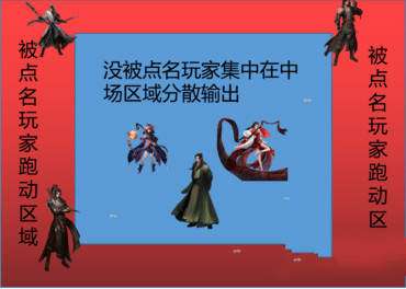 逆水寒舞阳城老三六药人攻略：高效打法实战解析