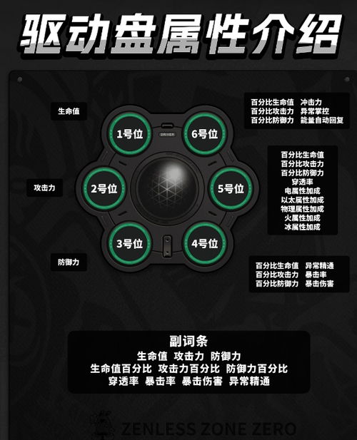 《绝区零》驱动盘刷取攻略：音商店合成全角色搭配秘籍