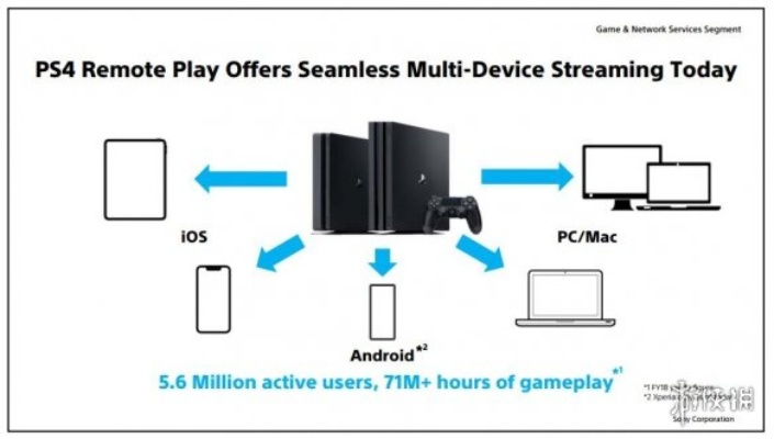 《PSVita E3缺席之谜:揭秘背后的真相》 《PSVita E3缺席之谜:揭秘背后的真相》