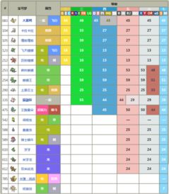 《口袋妖怪日月》道具掉落详析攻略,高效收集秘籍大公开 《口袋妖怪日月》道具掉落详析攻略,高效收集秘籍大公开