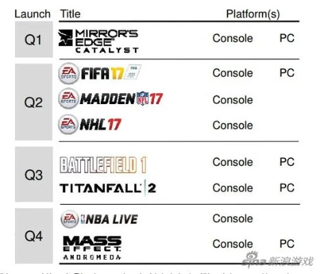 《FIFA17》最差球队逆袭记：揭秘莫康比经理模式制胜之道