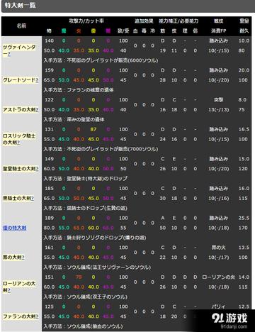 《黑暗之魂3》武器伤害奥秘解析，深度剖析全新攻略指南