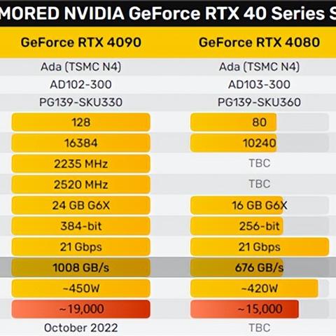RTX 50系显卡11月表现抢眼,市场份额大幅攀升创新高 RTX 50系显卡11月表现抢眼,市场份额大幅攀升创新高