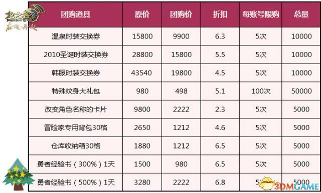 龙之谷团购网靠谱吗？2025玩家私藏，90%人没发现的3类真实福利