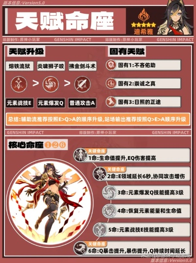 迪希雅一图流攻略,深度解析高效培养新技巧 迪希雅一图流攻略,深度解析高效培养新技巧