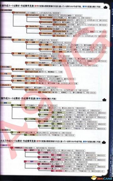 《如龙维新极》金属粉末攻略:独家获取金属粉技巧 《如龙维新极》金属粉末攻略:独家获取金属粉技巧