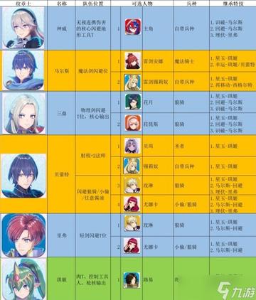 《火焰纹章结合》超难阵容攻略：无DLC也能轻松通关