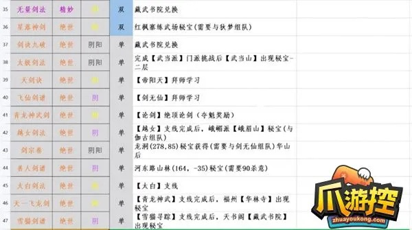 江湖奇招大揭秘：十一实用技巧深度解析