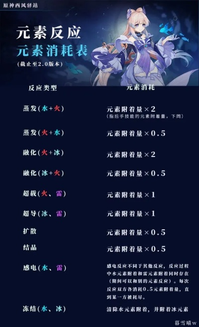 《原神》3.4版本解谜攻略集锦，深度解析新元素奥秘