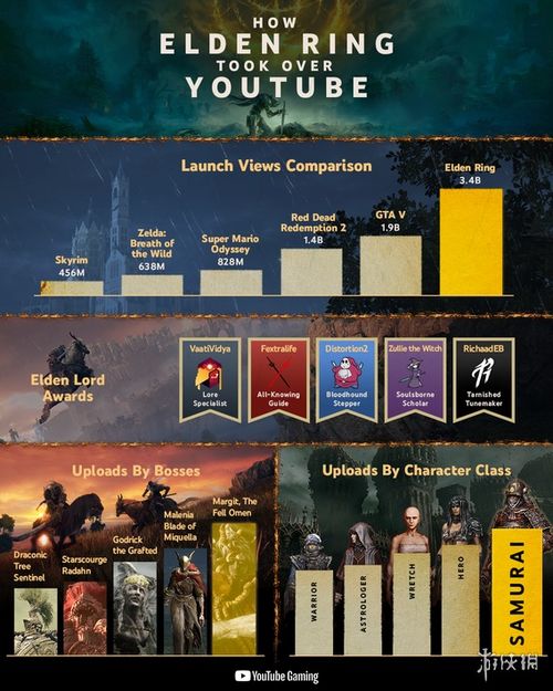 《艾尔登法环》亵渎圣剑饰品攻略：轻松获取最强装备