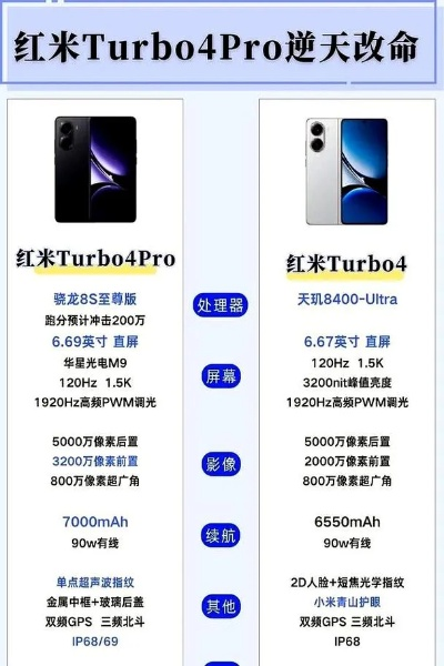 红米Turbo4Pro创佳绩:2025年全价位段首销销量登顶