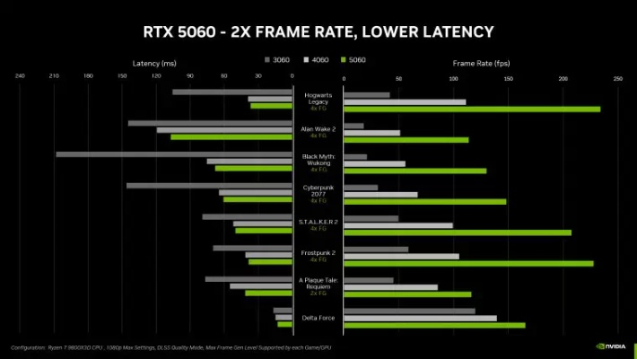 RTX 5060 Ti发售日揭晓!RTX 5060发布时间同步曝光 RTX 5060 Ti发售日揭晓!RTX 5060发布时间同步曝光