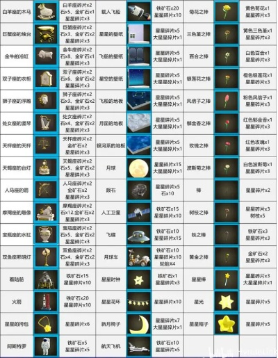 《动物森友会》NPC活跃时间+贩售清单深度解析,揭秘珍稀商品! 《动物森友会》NPC活跃时间+贩售清单深度解析,揭秘珍稀商品!