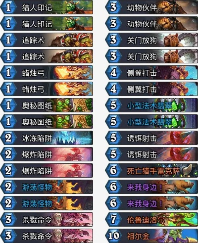 《炉石传说》T3卡组攻略:实战解析,制胜之道! 《炉石传说》T3卡组攻略:实战解析,制胜之道!