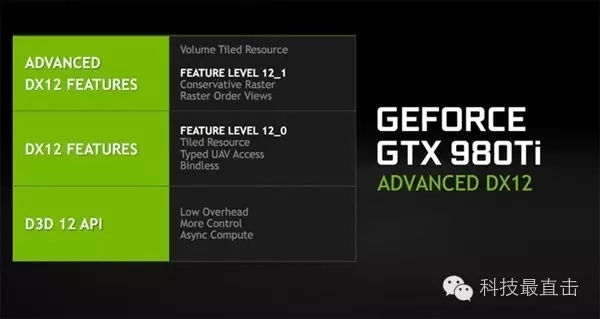 《揭秘!GDC2014:微软即将揭晓DirectX 12,游戏画面再升级》 《揭秘!GDC2014:微软即将揭晓DirectX 12,游戏画面再升级》