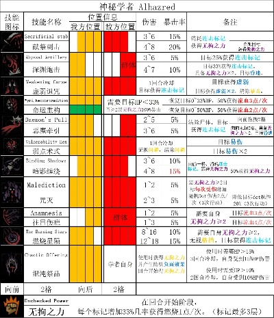 黑暗史诗2,隐藏职业解锁+终极装备掉落机制,老玩家都不知道的速通秘籍? 黑暗史诗2,隐藏职业解锁+终极装备掉落机制,老玩家都不知道的速通秘籍?