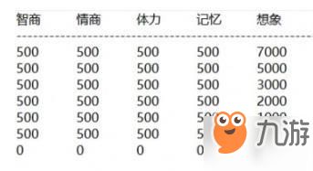 《中国式家长》职业属性解析：深度揭秘全新价值攻略