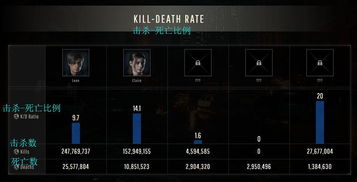 《生化危机2重制版》克莱尔全流程攻略:深度解析生存技巧与策略 《生化危机2重制版》克莱尔全流程攻略:深度解析生存技巧与策略