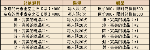 星尘传说礼包还能这么领?2025年隐藏福利码+专属渠道实测攻略 星尘传说礼包还能这么领?2025年隐藏福利码+专属渠道实测攻略