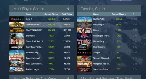 《数字下载游戏时代：EA预测将超越盒装游戏》