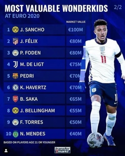 《FM2019妖人推荐：揭秘大英帝星麦迪逊的足球天赋》