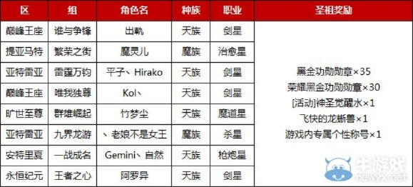 永恒之塔2025收费坑吗?内测试玩员曝点卡定价+道具商城隐藏规则 永恒之塔2025收费坑吗?内测试玩员曝点卡定价+道具商城隐藏规则