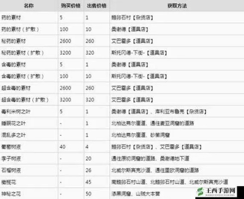 蔬菜杂烩秘籍：解锁《八方旅人0》独特菜谱攻略