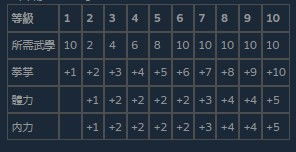 《活侠传》龙湘结局攻略：解锁触发条件秘籍