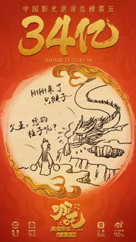 哪吒2发全球动画票房榜冠军海报,这对玩家有啥启示? 哪吒2发全球动画票房榜冠军海报,这对玩家有啥启示?