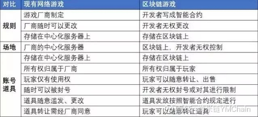 商业网页游戏2025,3个鲜为人知的赚钱玩法+零氪党逆袭实例,你错过了吗? 商业网页游戏2025,3个鲜为人知的赚钱玩法+零氪党逆袭实例,你错过了吗?
