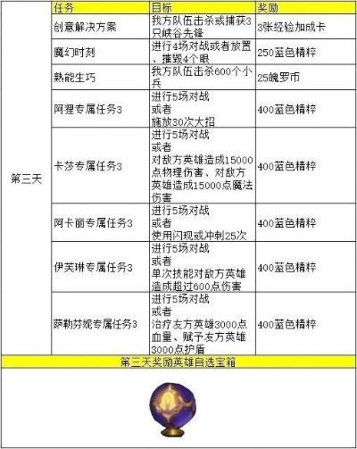 亡命之徒,蓝与灰蓝灰阵营选哪边更赚?2025最新隐藏任务奖励全揭秘 亡命之徒,蓝与灰蓝灰阵营选哪边更赚?2025最新隐藏任务奖励全揭秘