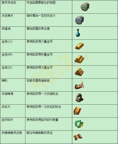 《虚实万象》道具图鉴揭秘：功能解析与价值洞察