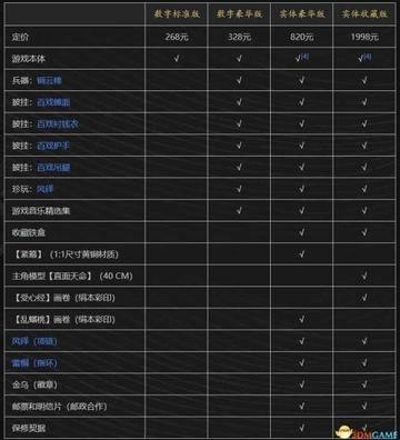 《黑神话悟空》第六回：隐藏支线与不可逆内容揭秘攻略