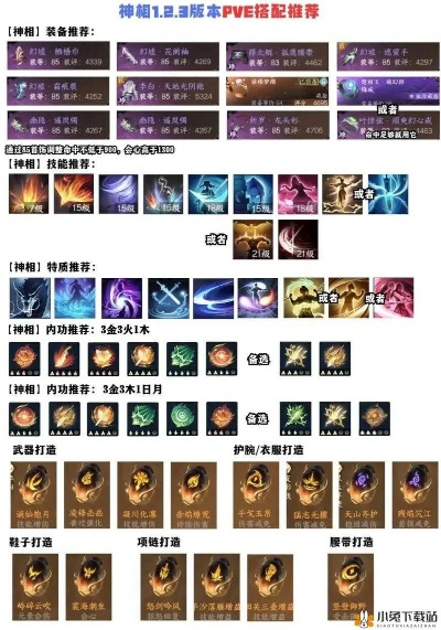 逆水寒老兵服神相PVE攻略:天赋装备解析与实战技巧深度揭秘 逆水寒老兵服神相PVE攻略:天赋装备解析与实战技巧深度揭秘