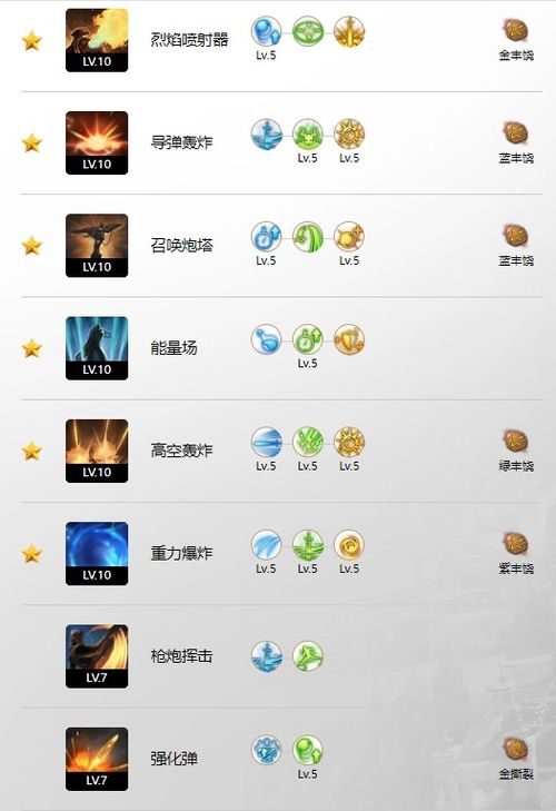 《命运方舟》大枪伤害解析：深度剖析数值奥秘