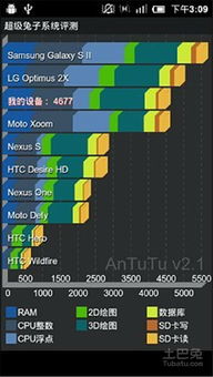 《围城爆发BD攻略》战术家全阶段BD策略解析，深度优化新视角