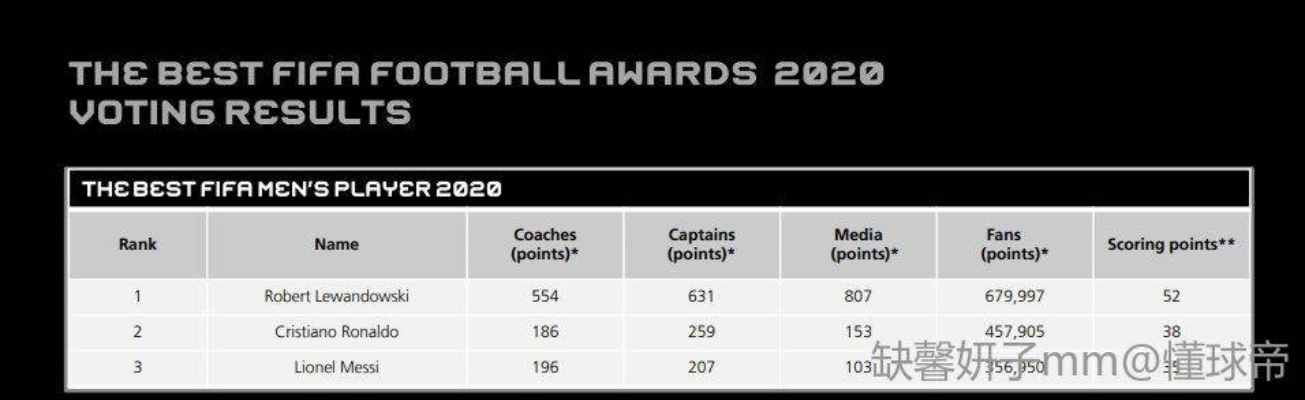 FIFA15评分36分:超越经典,足球神作领跑榜单 FIFA15评分36分:超越经典,足球神作领跑榜单