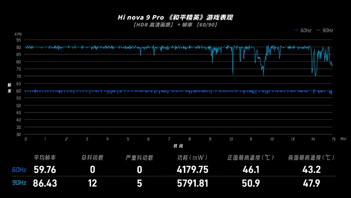 暗黑3配置测试，2025年最新显卡/CPU帧率实测，低配置也能跑满60帧？
