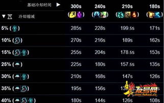 S3辅助天赋怎么点才不坑队友?职业选手私藏3套冷门高胜率方案 S3辅助天赋怎么点才不坑队友?职业选手私藏3套冷门高胜率方案