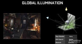 半条命2RTX光追演示,帧数飙了,画面惊了,体验如何?