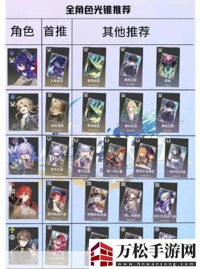 《崩坏星穹铁道》大丽花攻略：光锥遗器搭配与精英队伍构建指南