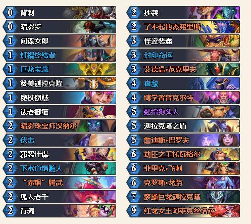 《炉石传说》11月11日天梯解析:揭秘热门卡组与策略 《炉石传说》11月11日天梯解析:揭秘热门卡组与策略