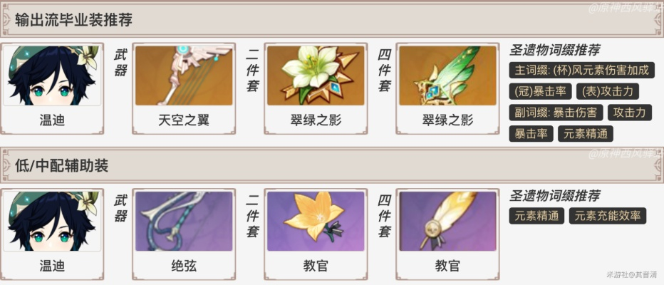 《原神》温迪攻略:武器圣遗物搭配全解析,打造强力风神! 《原神》温迪攻略:武器圣遗物搭配全解析,打造强力风神!