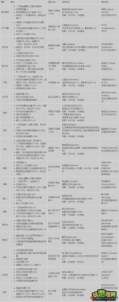帝国时代2秘籍攻略,隐藏资源代码+速通冷知识,90%老玩家都忽略? 帝国时代2秘籍攻略,隐藏资源代码+速通冷知识,90%老玩家都忽略?