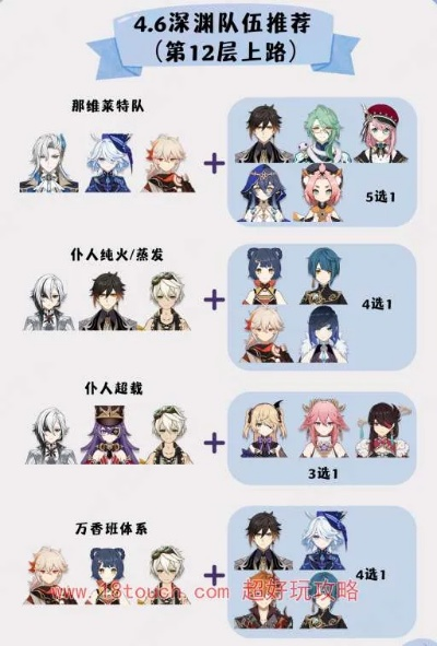 《原神》3.0深渊攻略:打造低配满星阵容,解锁全新战术价值 《原神》3.0深渊攻略:打造低配满星阵容,解锁全新战术价值